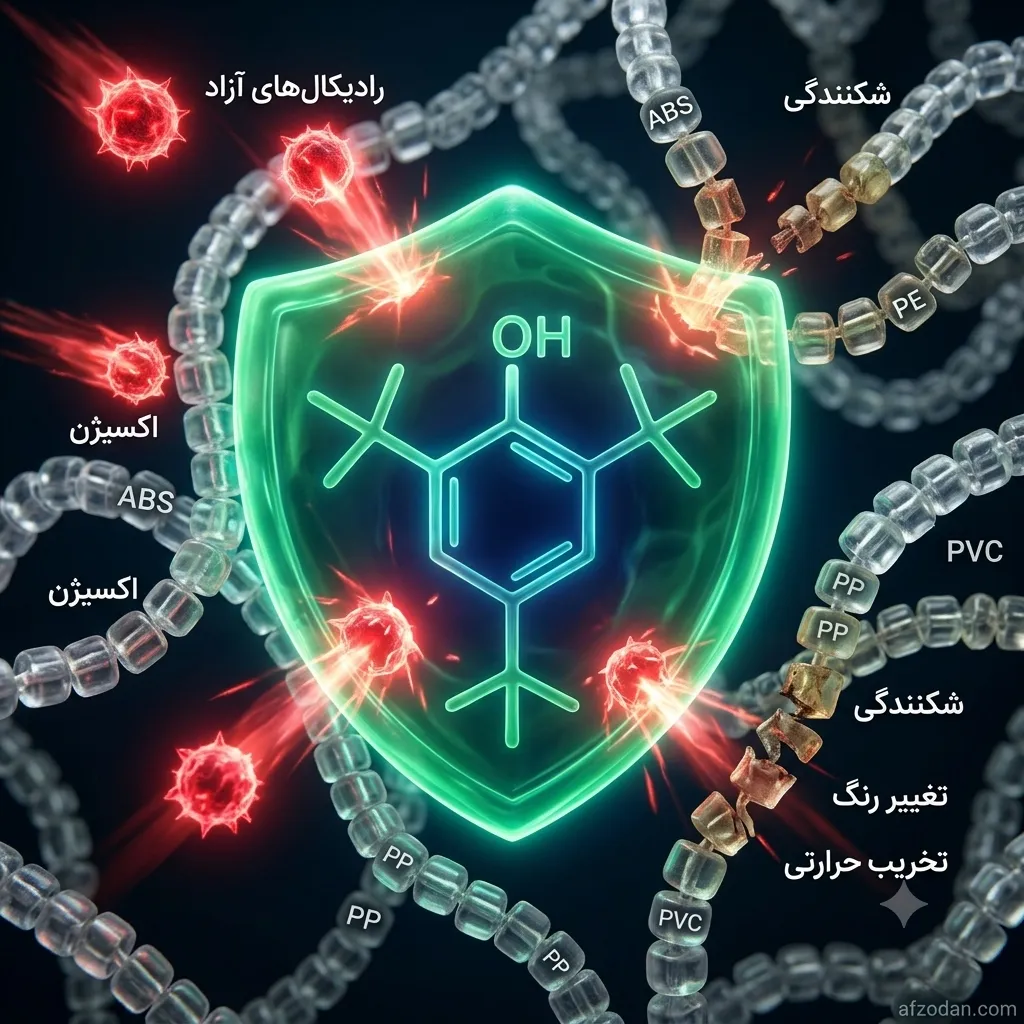 Antioxidant_survey